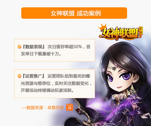 卓易市场11月手游生态大数据