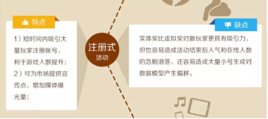 运营人必读：游戏运营之“降龙十八掌”