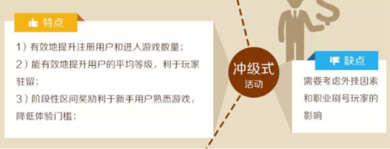 运营人必读：游戏运营之“降龙十八掌”