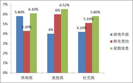 如何跨过接近游戏用户的那一步之遥