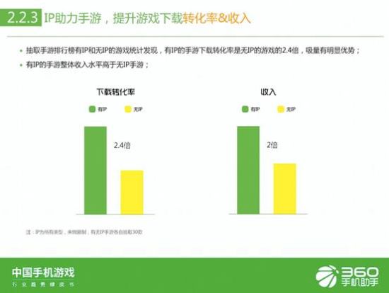红海生存法则 中国原创经典IP开拓游戏多元化新路