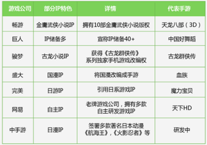 四个现象证明中国手游IP令人震惊