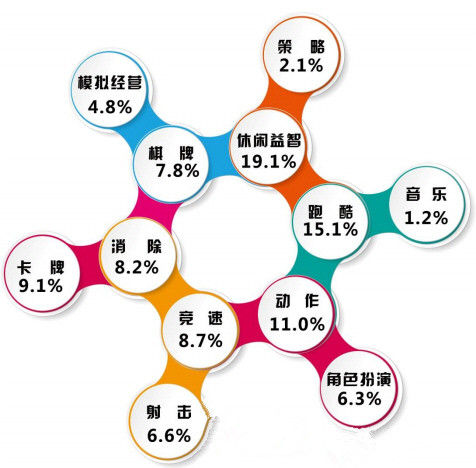 同步游戏中心接入微信支付 开创手游联运新天地