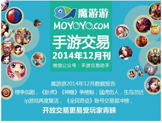 魔游游2014年12月数据报告