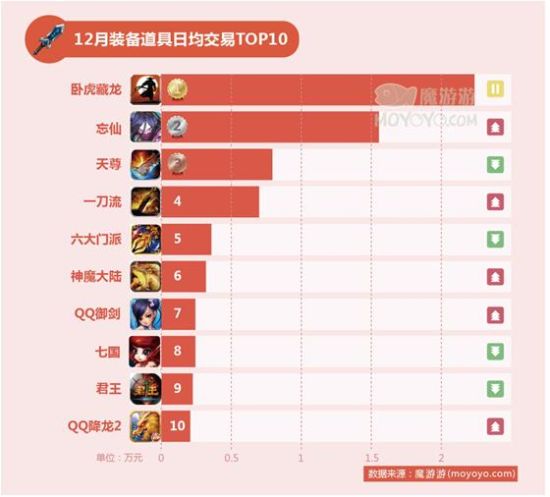 魔游游2014年12月数据报告