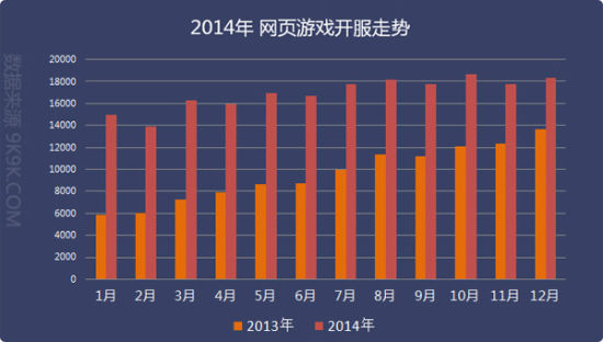2014�����ҳ��Ϸ���ݱ���