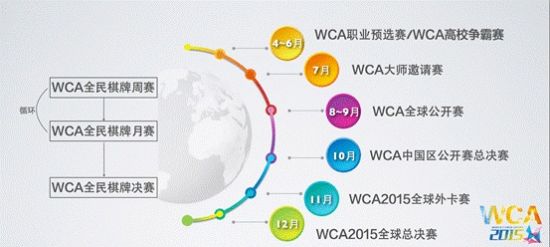 WCA2015ȫع 4¼ȫ