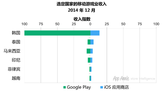 AppAnnie深度报告 东南亚：移动游戏的新疆界