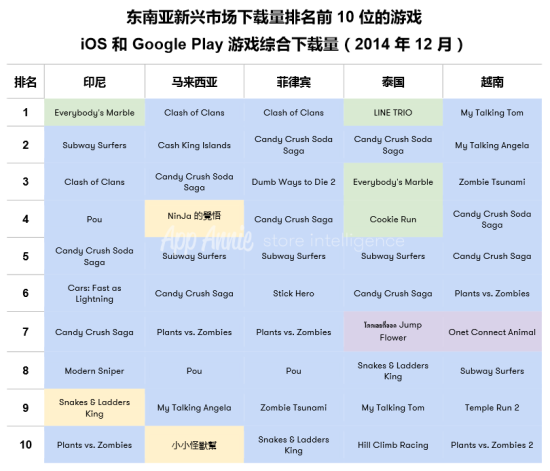 AppAnnie深度报告 东南亚：移动游戏的新疆界