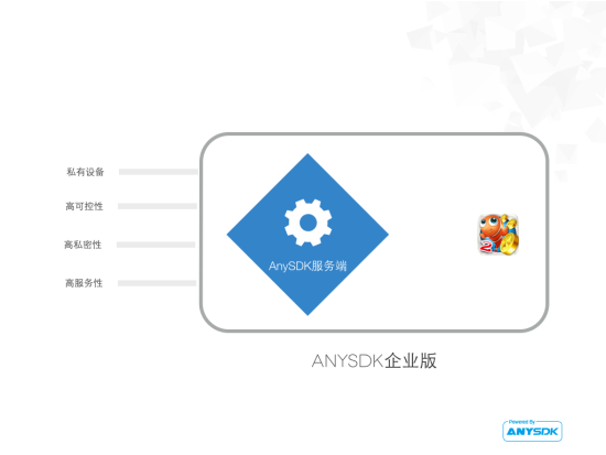 高效、安全、开放――AnySDK全线出击