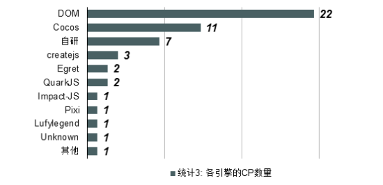 cocos引擎已成为国内HTML5游戏的最大助力