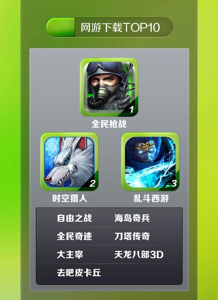 UC九游Q1季度报告：细分领域机会更多