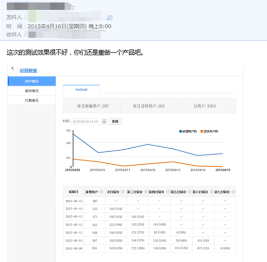 2015：从发行宿命看手游之殇