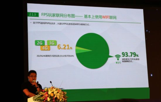 360冯燃：《2015年Q1中国手机游戏行业趋势绿皮书》