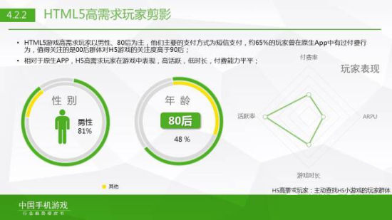 360冯燃：《2015年Q1中国手机游戏行业趋势绿皮书》