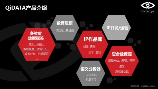 QiDATA横空问世 从此IP有了评估标准
