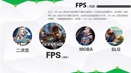 360手游发布2015年Q1中国手机游戏行业趋势绿皮书