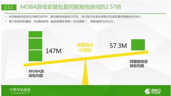 360手游发布2015年Q1中国手机游戏行业趋势绿皮书