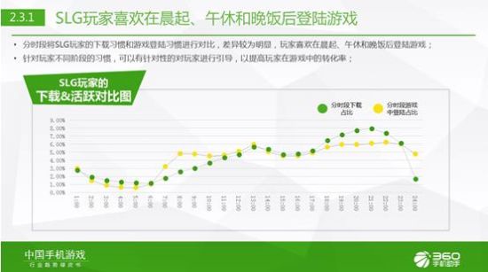 360手游发布2015年Q1中国手机游戏行业趋势绿皮书