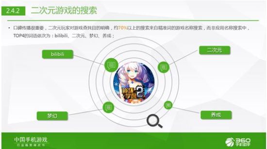 360手游发布2015年Q1中国手机游戏行业趋势绿皮书