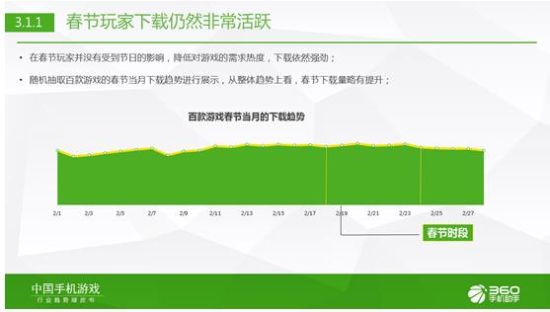 360手游发布2015年Q1中国手机游戏行业趋势绿皮书