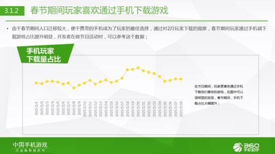 360手游发布2015年Q1中国手机游戏行业趋势绿皮书