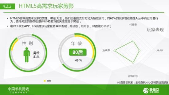 360手游发布2015年Q1中国手机游戏行业趋势绿皮书