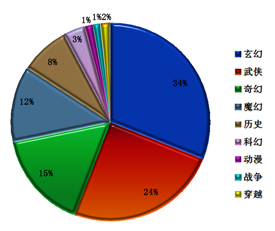 2012年度新浪中国网络游戏排行榜颁奖盛典_C