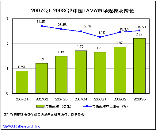 人口数量直接影响军队规模和动员潜力(3)