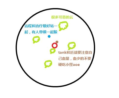 达克萨隆人口普查_达克萨隆要塞副本任务攻略大全(2)