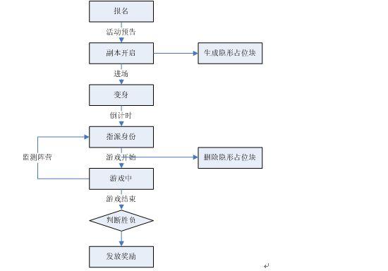 生化危机新玩法:末日生存大逃亡_远征ol_远征