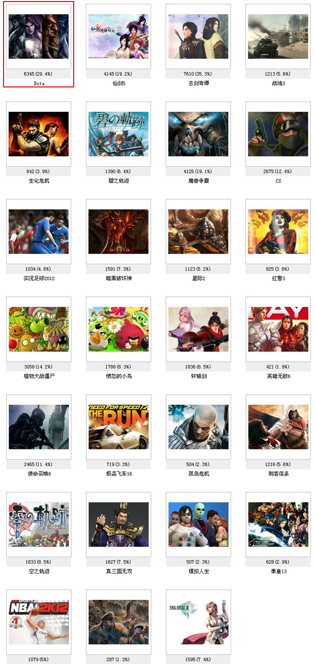 dota