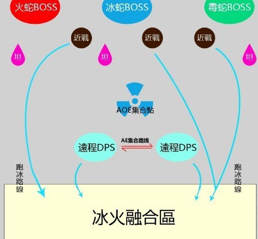 雷电王座攻略速递：11/12普通难度奥法心得