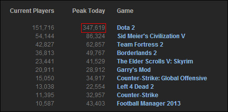 DOTA2