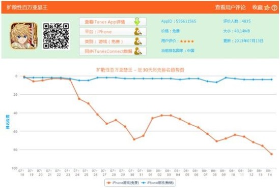 苹果调整排名机制 看如何玩转IOS榜单_手机游戏