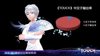 《TOUCH》测试解读:9.7%的白富美在广东_T