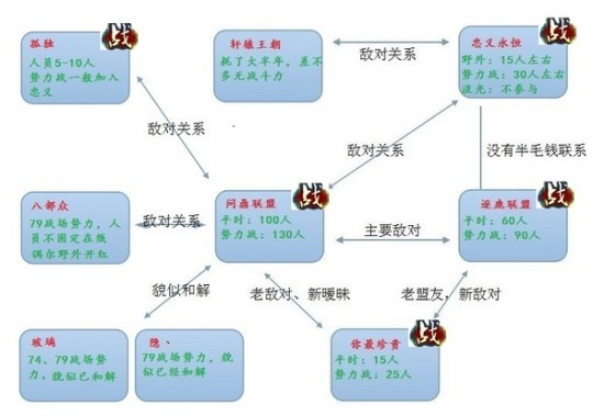 烟雨江南服务器最新局势图解_天下叁_官方合