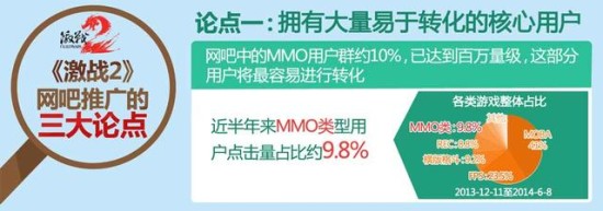 ɽΣMMOǮ 41%MOBAϷ