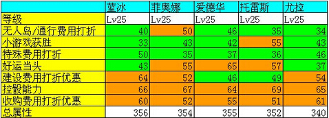 天天富翁s道具排行_天天富翁S级幸运道具TOP6道具排名