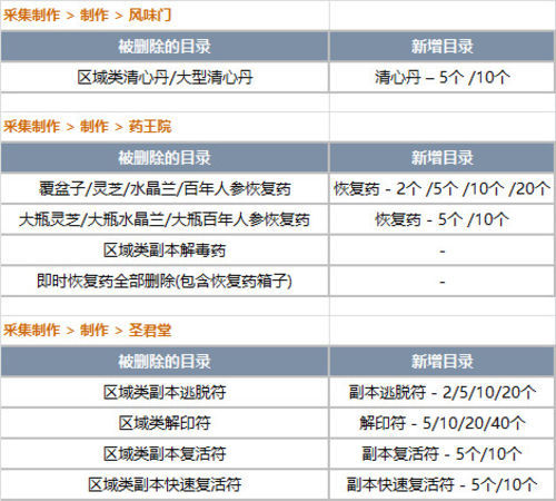 ����ҹĻ��֮ƽԭ�汾�������� ����ϸ��������