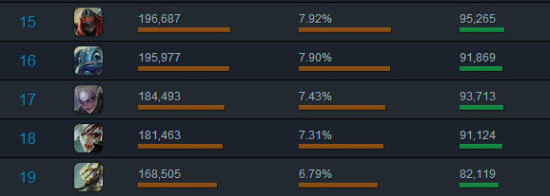 LOL老牌刺客回归!皎月女神攻略解析