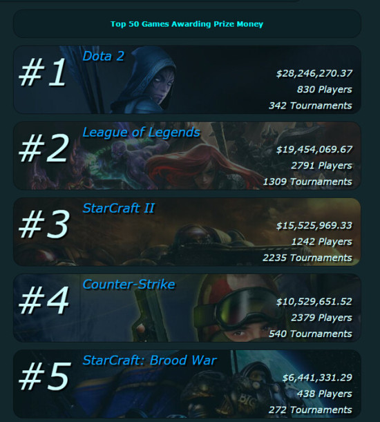 dota2饰品_dota职业收入