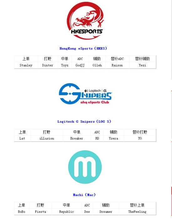 �۰�̨LMS�������Ƹı� ѧLPL����Bo2