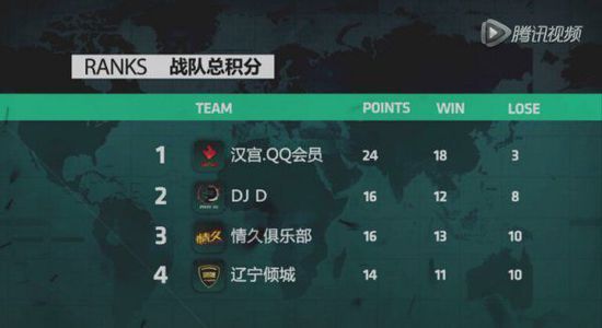 CFDL S2�ھ��ܱ�������