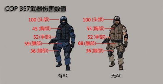 COP357武器测评 COP357武器测评