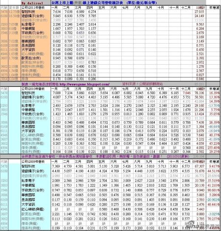 ���·�̨����Ϸ��˾Ӫ����ҵ������_̨����Ϸ��