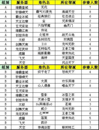 新破天一剑绝世天骄PK周赛名单公布_网络游戏新破天一剑_新浪游戏_新浪网