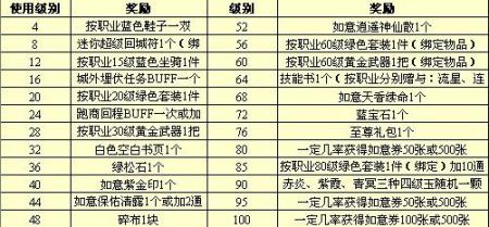 封神榜国际版7月活动上线有礼贺新服_网络游