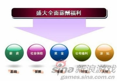 ������Ϸ_���������ϡ��������г� ϸ����ϷȦ֮��