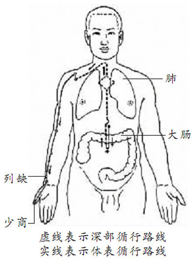 1 1